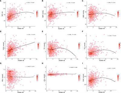 Impact of Insulin Resistance on Cardiometabolic Risk Factors and an Anthropometry-Based Predictive Nomogram for Insulin Resistance Among Adolescents in China